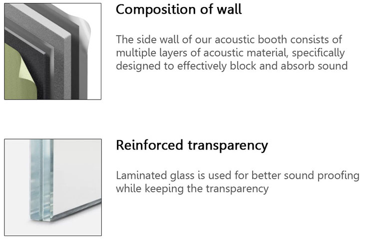 Vocopod's acoustic booth
